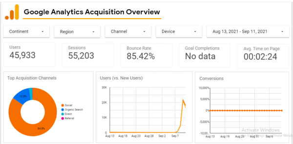 Premium Web Traffic (Elite Pro)