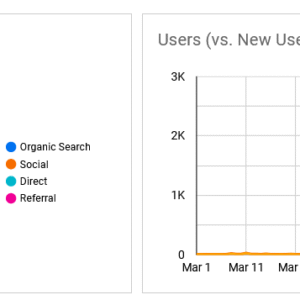 Premium Organic Traffic (Organic Gold)