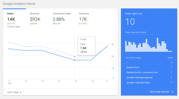 Premium Web Traffic (Elite Pro Max)